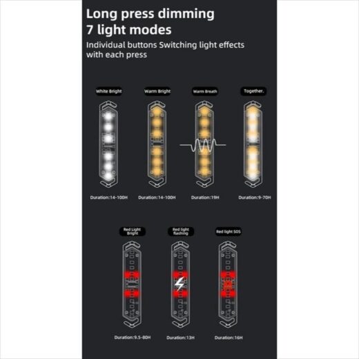 Lampu Darurat Camping SHINETRIP Warning Lights Lampu Emergency Outdoor Hiking Mendaki - Image 6